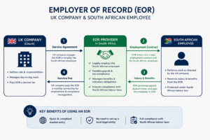 eor south africa