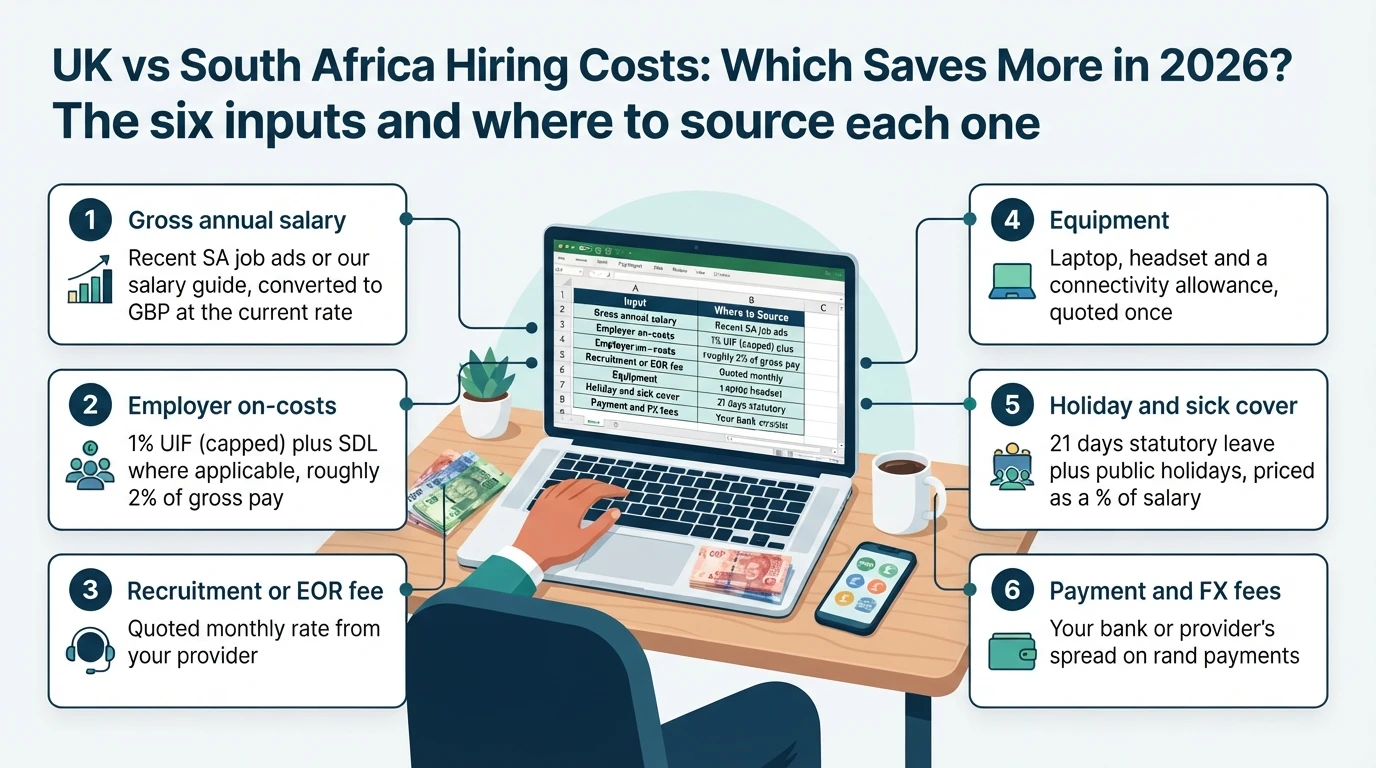 Laptop cost spreadsheet with rand and pound notes
