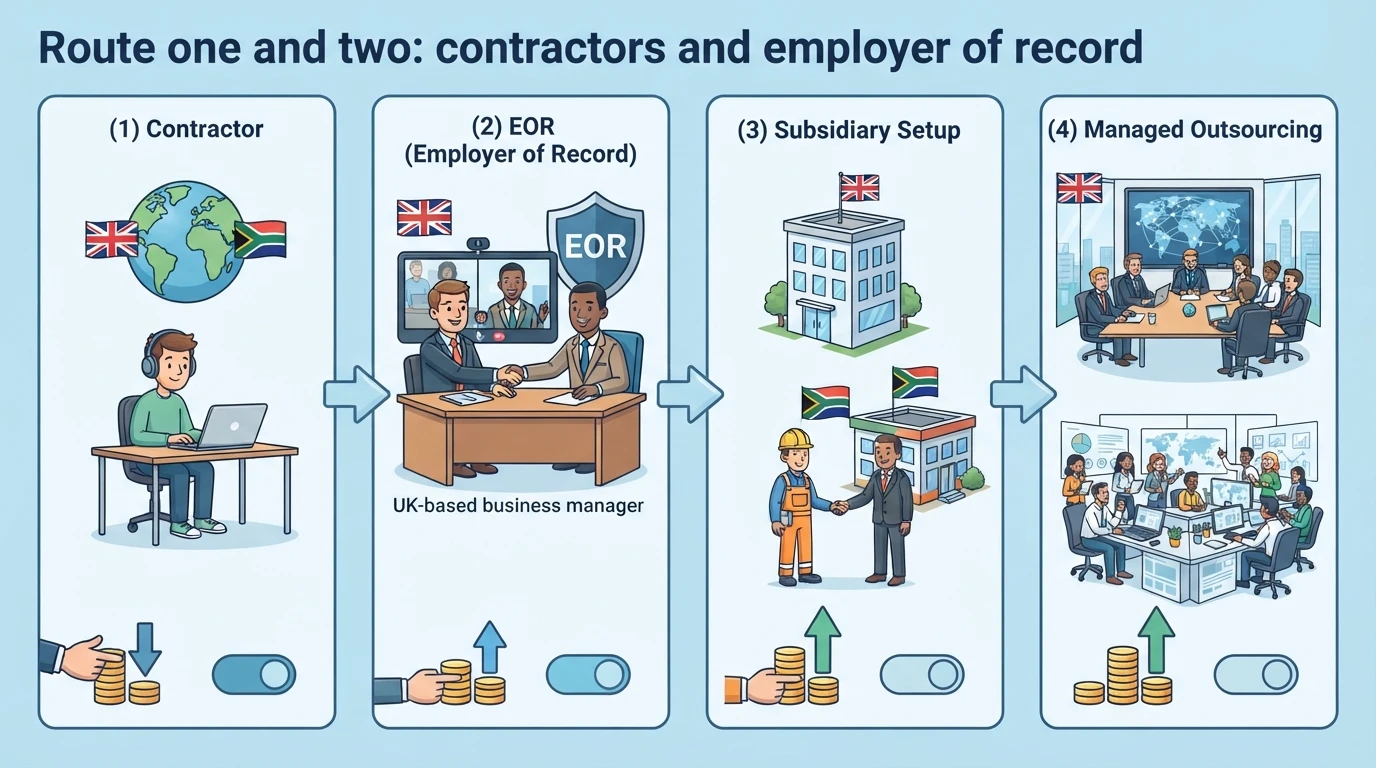 Two professionals comparing hiring route options